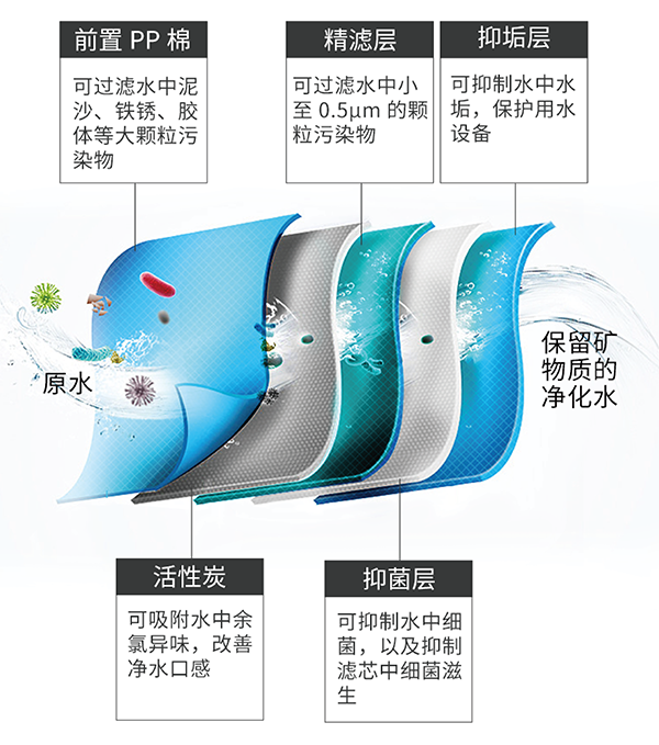 尊龙Z6 - 尊龙网址在线登陆官网