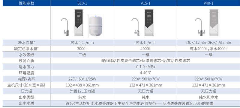 尊龙Z6 - 尊龙网址在线登陆官网